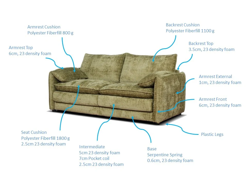 Solaya Sofa Dimensions